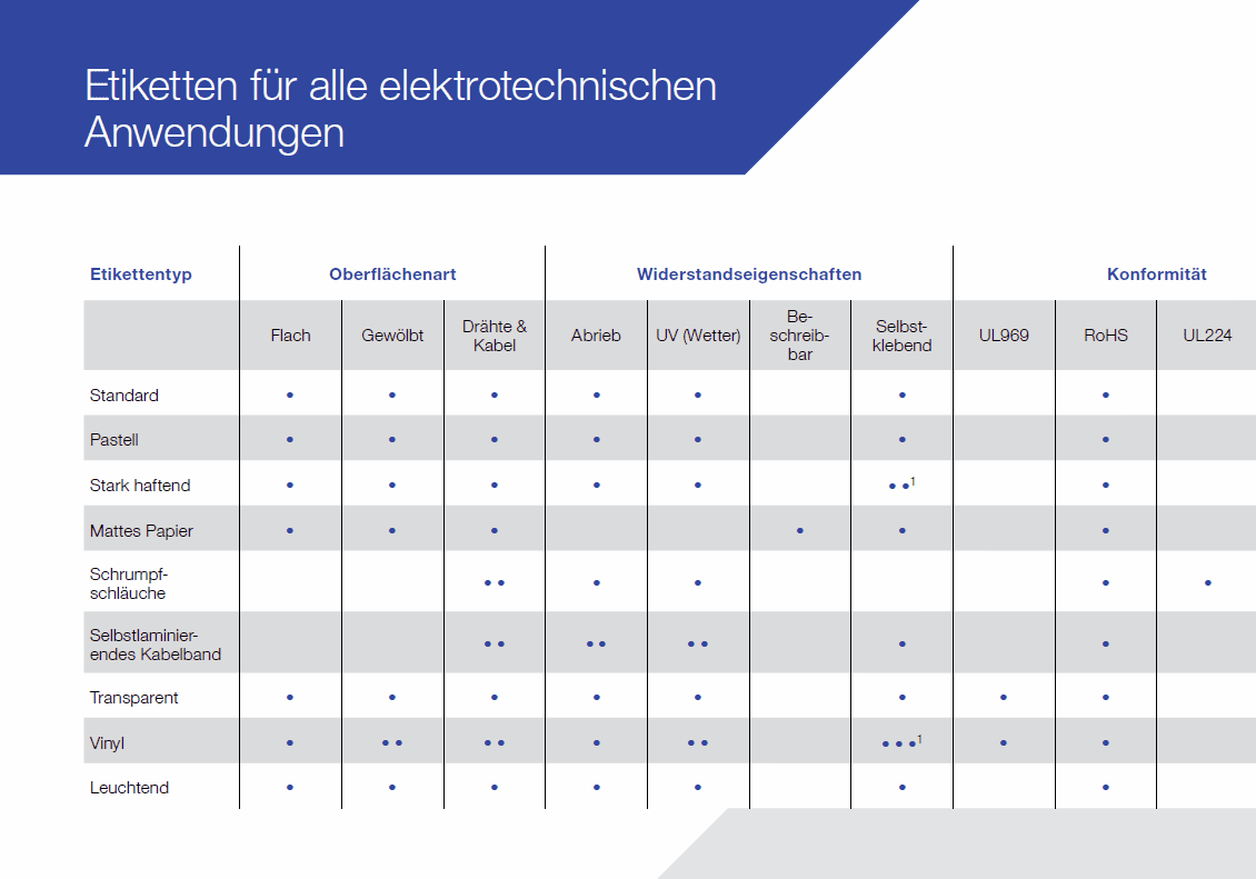 Welches Epson Etikettenband passt zu meinen Anforderungen?